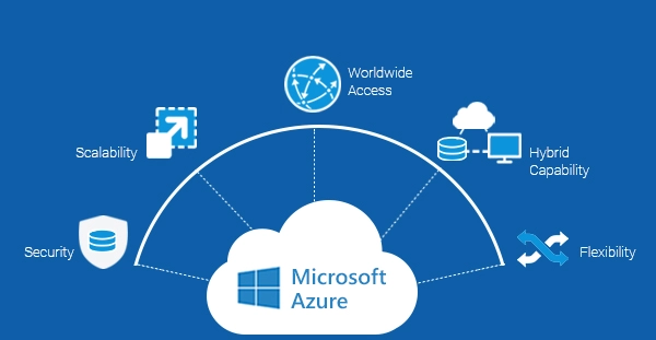 CLOUD COMPUTING(Microsoft Azure)